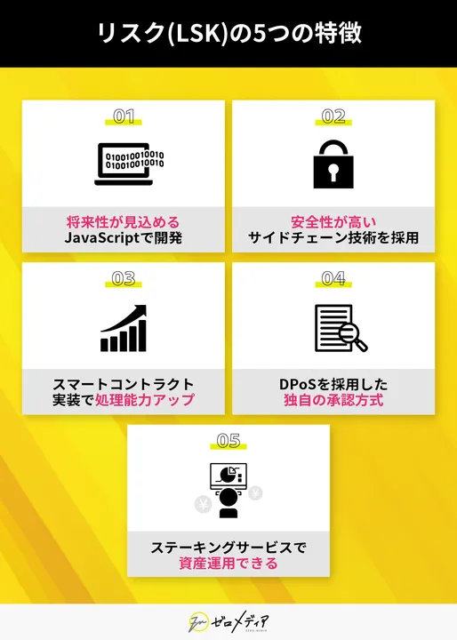 リスク（LSK）の5つの特徴