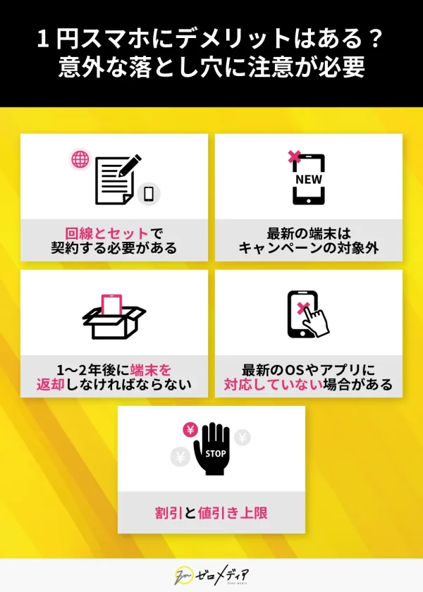 1円スマホにデメリットはある？意外な落とし穴に注意が必要