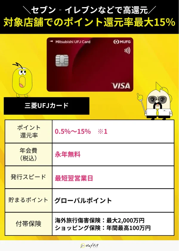 三菱UFJカード