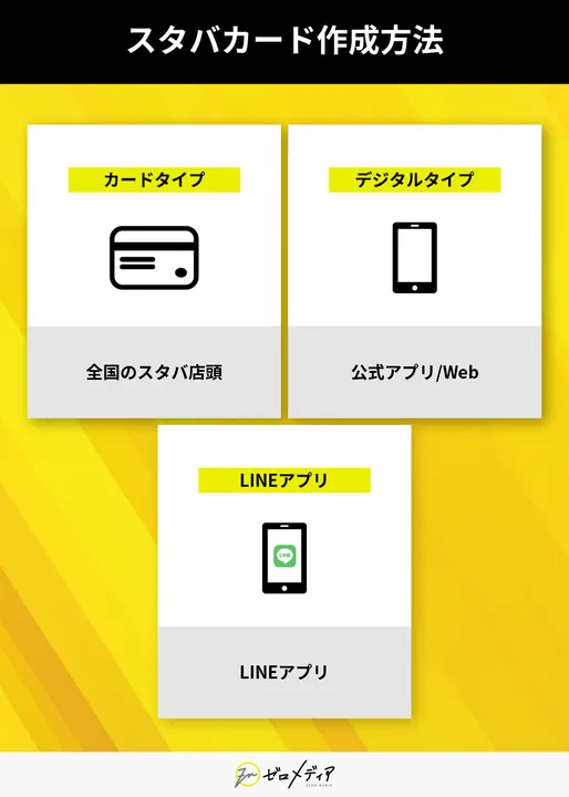 スタバカードはどうやって作る? スタバカード作成方法