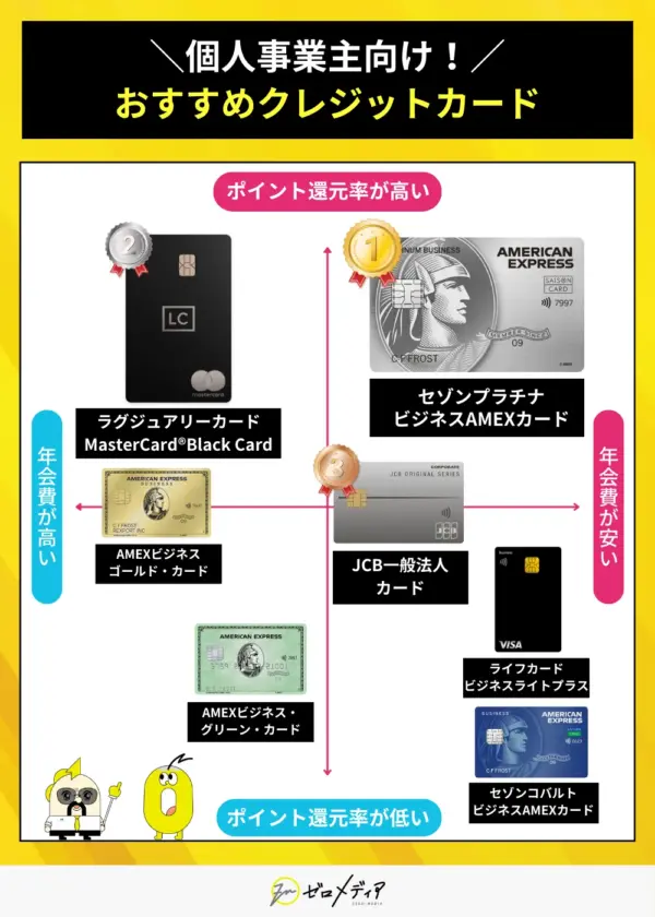 個人事業主 おすすめ クレジットカード マトリクス表