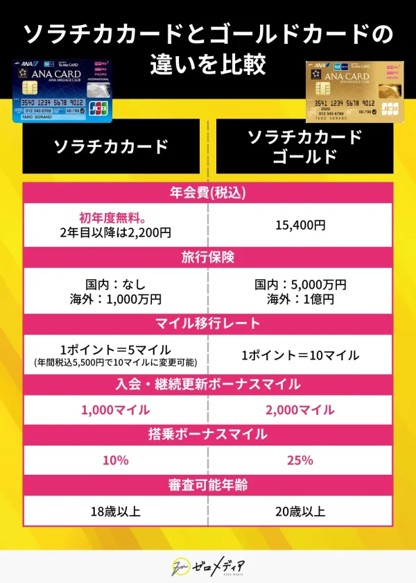 ソラチカカード