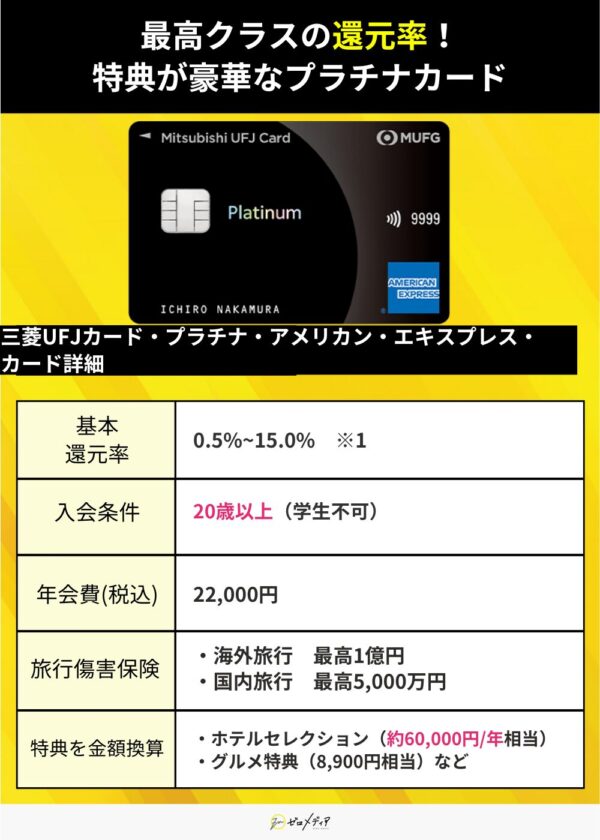 三菱UFJ