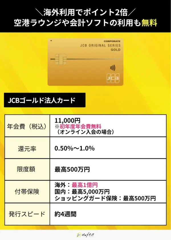 個人事業主　JCBゴールド法人カード