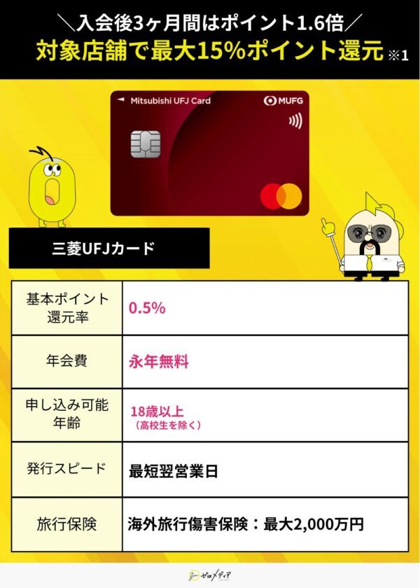 三菱UFJ