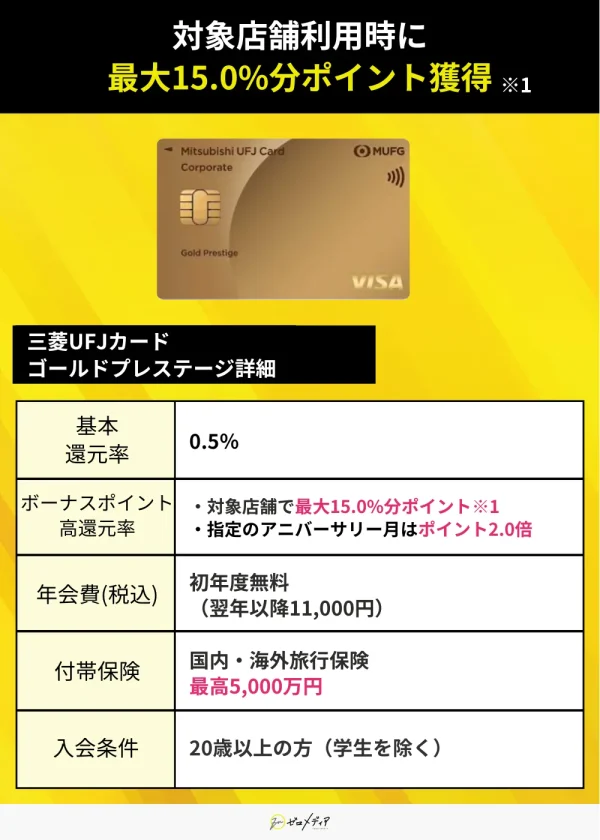 三菱UFJ