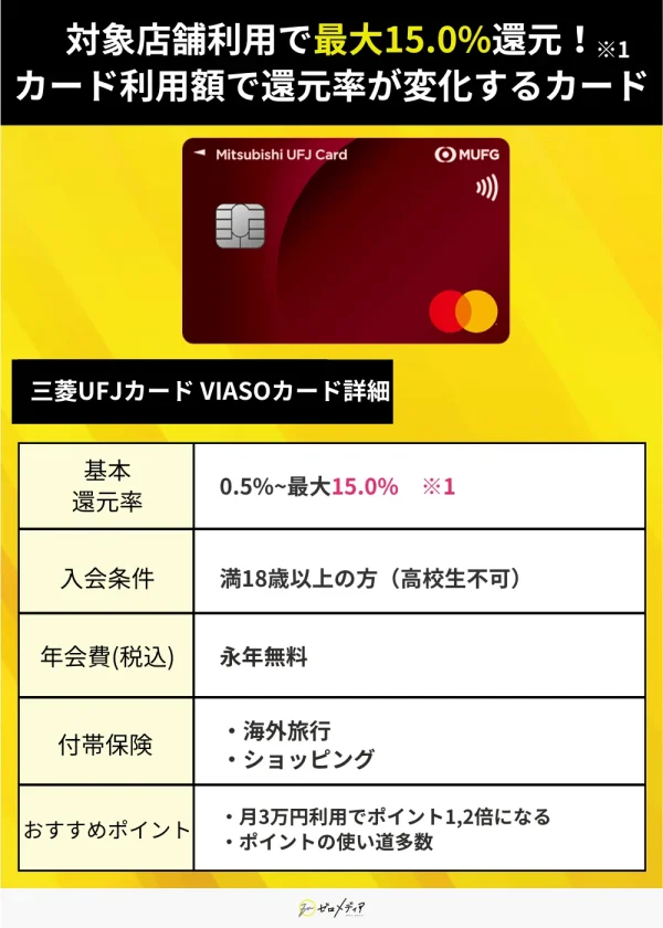 三菱UFJ
