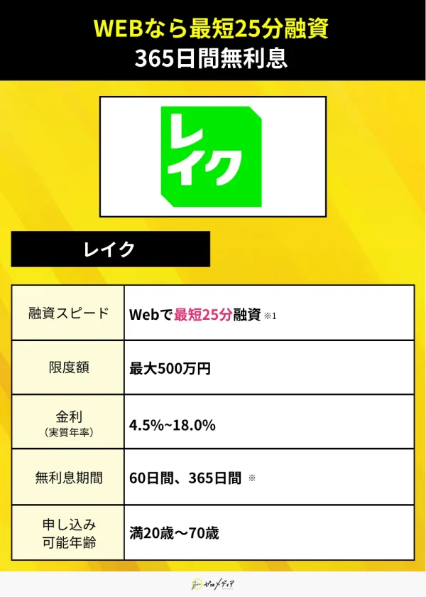 カードローン即日レイク