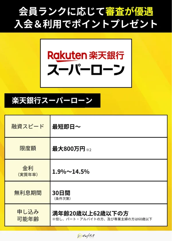 審査甘い カードローン 楽天スーパーローン