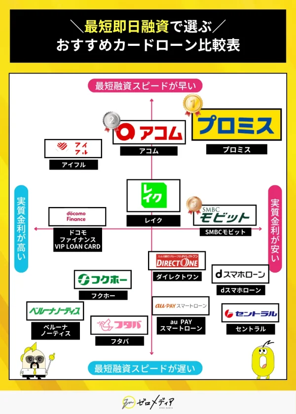 カードローン即日十字マップ