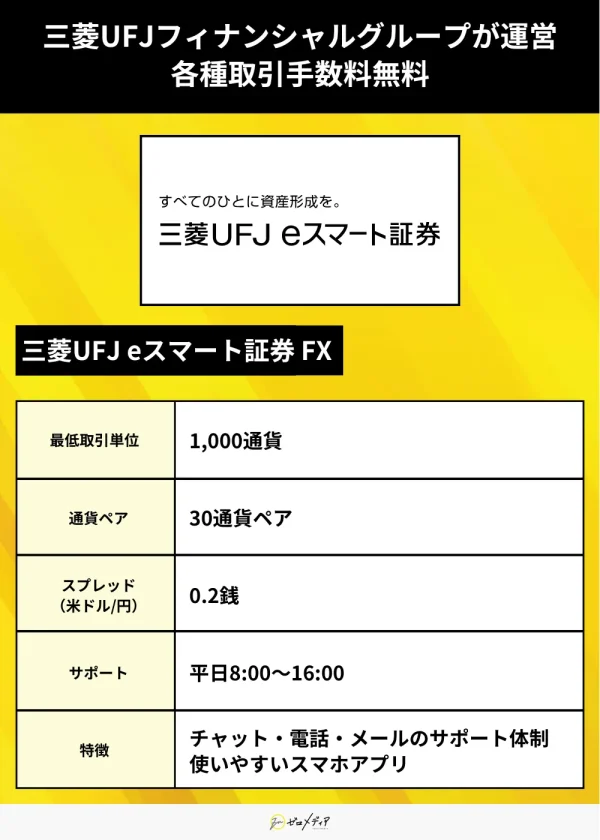 三菱UFJ eスマート証券 FX