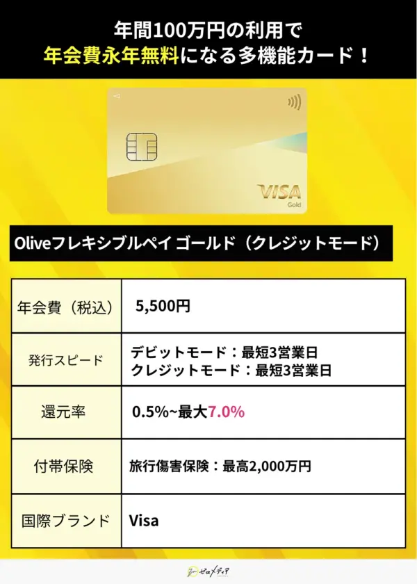 年会費無料ゴールドカード Oliveフレキシブルペイ ゴールド（クレジットモード）