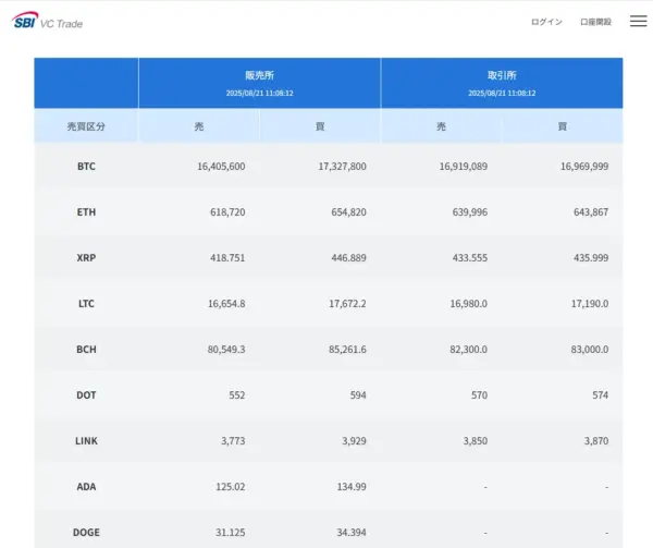 SBI スプレッド一覧
