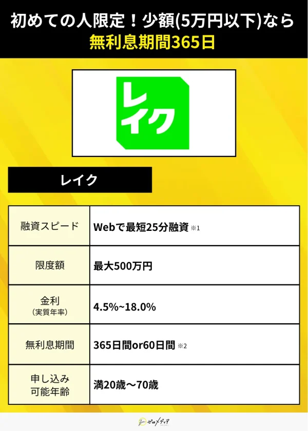 審査甘い カードローン レイク