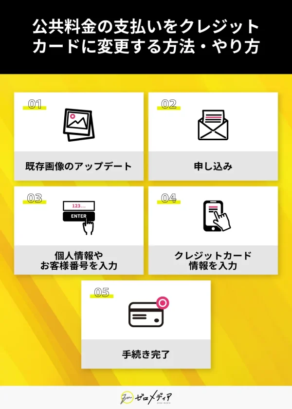 公共料金の支払いをクレジットカードに変更する方法・やり方 5ステップを入れスト付きで解説