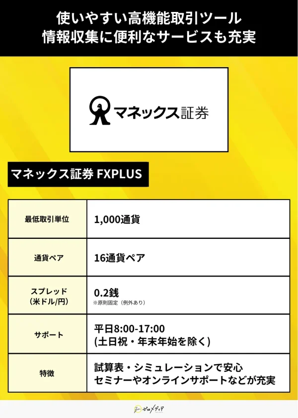 マネックス証券 FXPLUS