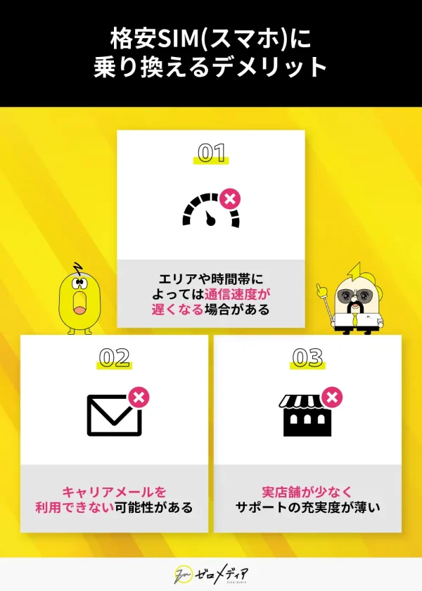 格安SIMに乗り換えるデメリット