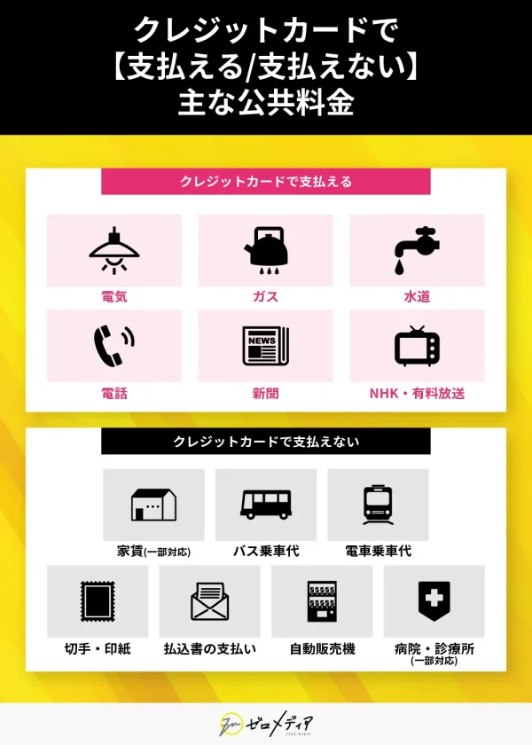 クレジットカードで支払える・支払えない主な公共料金