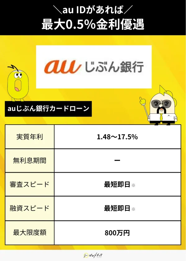 auじぶん銀行 カードローン おすすめ