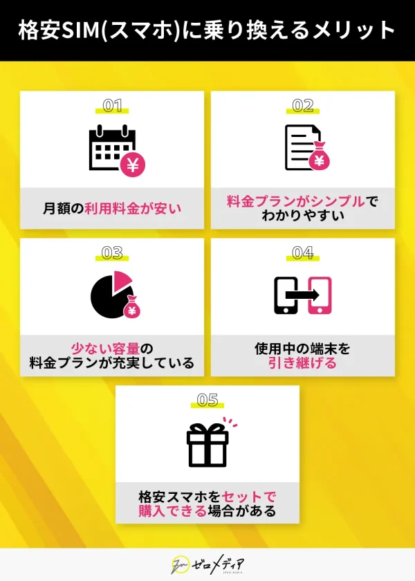格安SIMに乗り換えるメリット5つをイラスト付きで図解