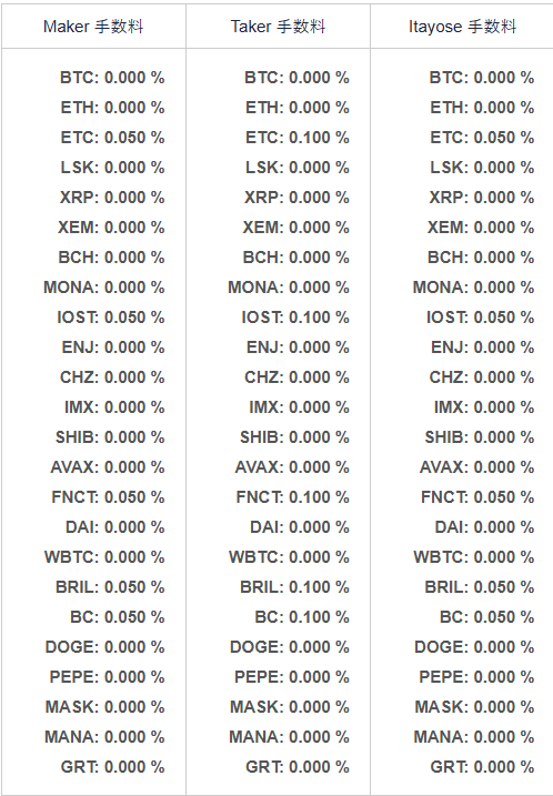 Coincheck 取引所手数料