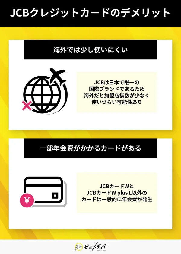 JCBクレジットカードのデメリット 海外では使いずらい点・年会費について図解