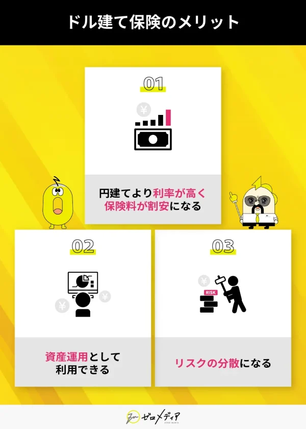 ドル建て保険のメリット