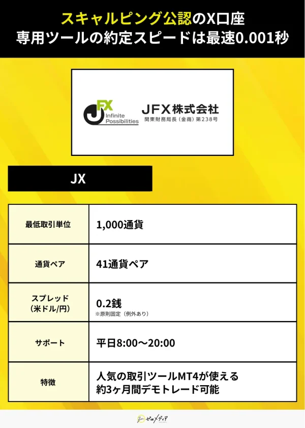 JFX