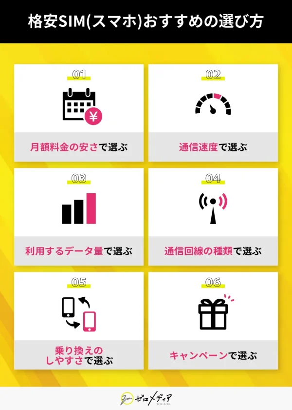 格安SIMおすすめの選び方 6つを図解