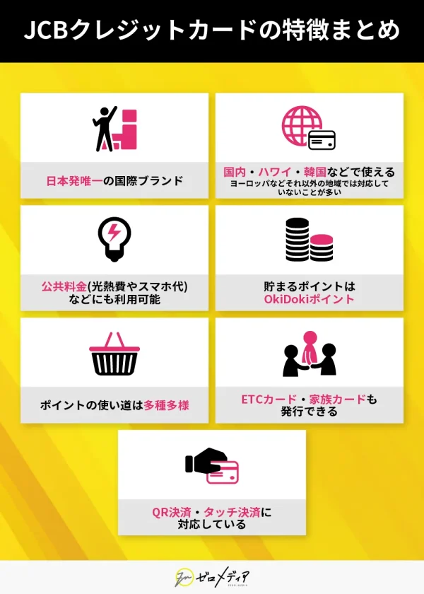 JCBクレジットカードの特徴まとめ ポイント・日本発唯一のブランドであることなどを図解