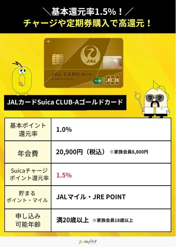 JALカードSuica CLUB-Aゴールドカード スペック表 ポイント還元率・年会費・マイル
