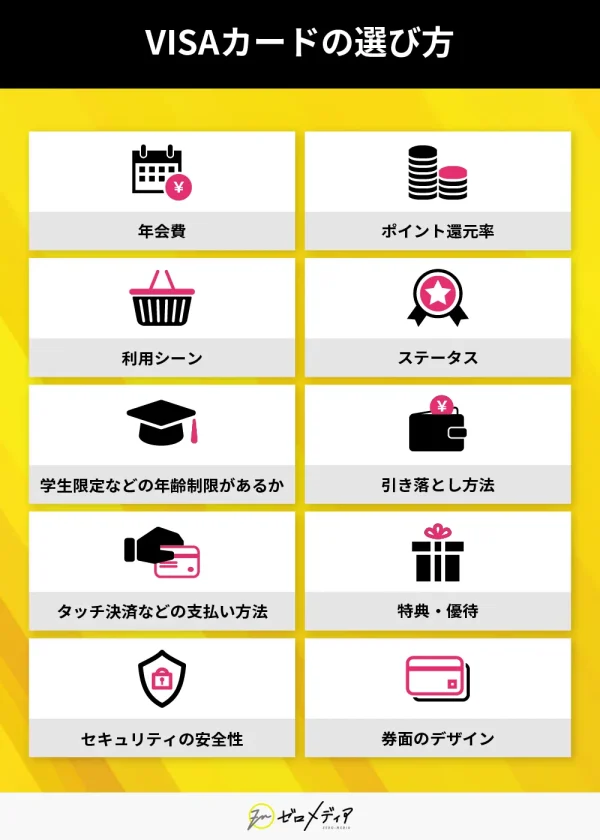 VISAカードの選び方をイラスト付きで解説