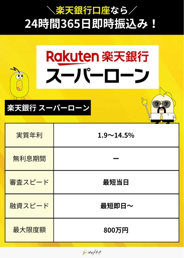 楽天銀行スーパーローン スペック表