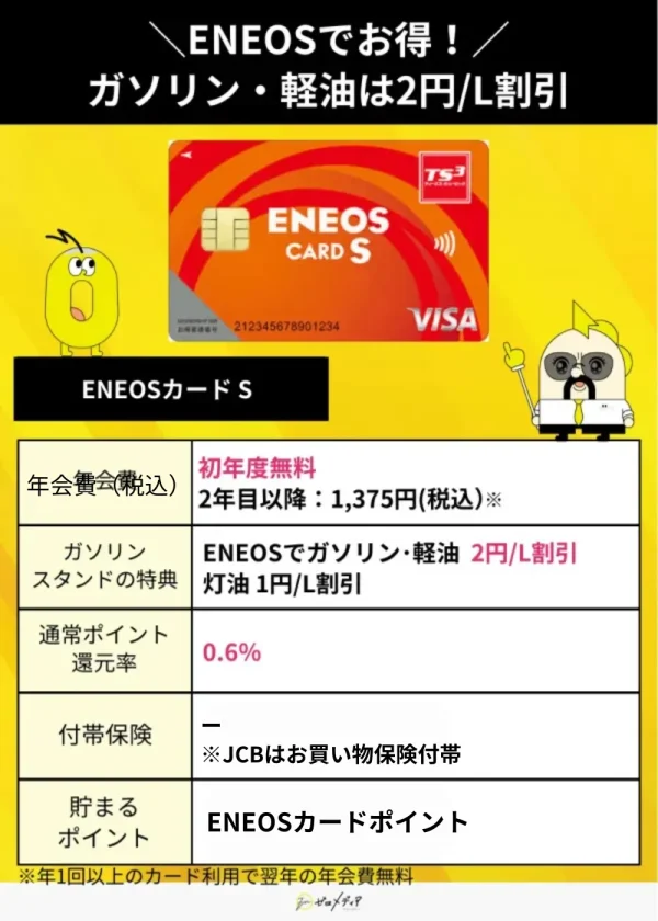 ガソリン　ENEOSカードS