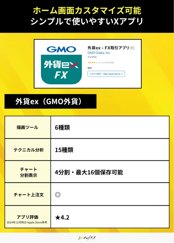 外貨ex（チャート）
