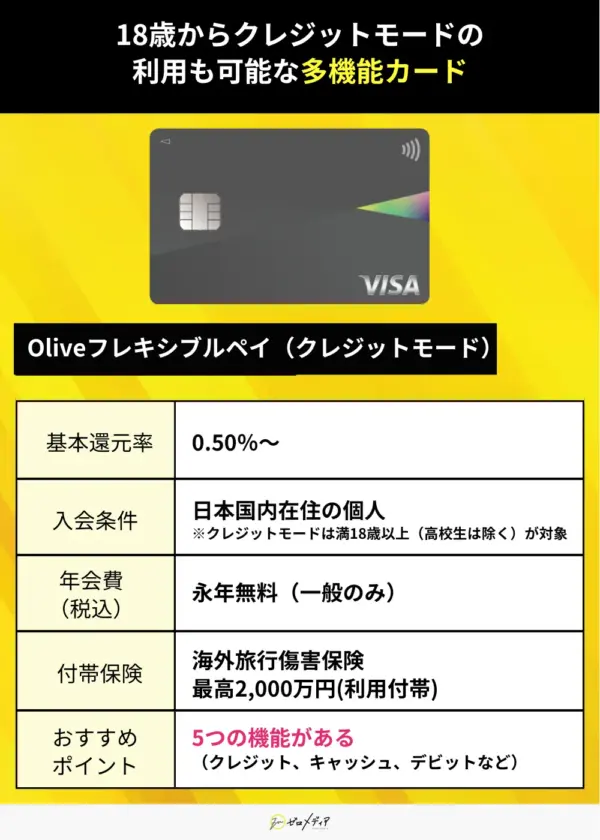 Oliveフレキシブルペイ（クレジットモード）