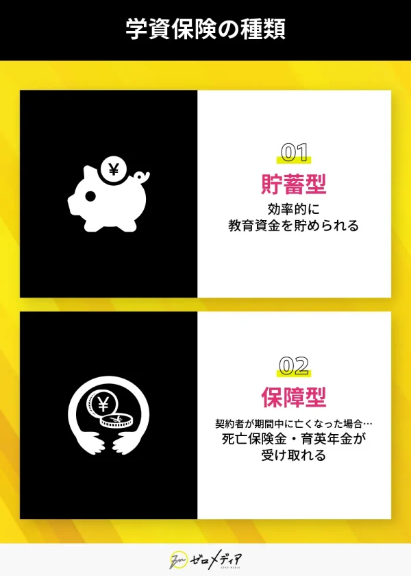 学資保険の種類 貯蓄型・保障型を図解