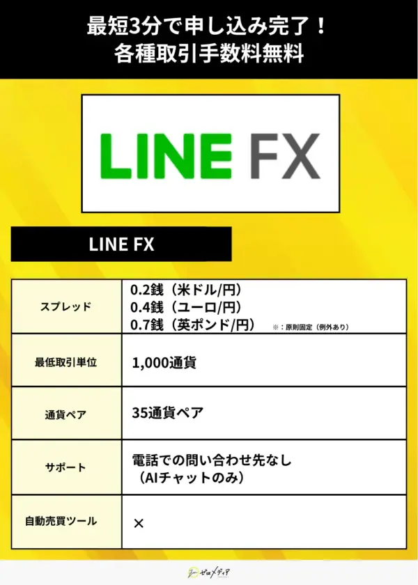 LINE FX（スプレッド）