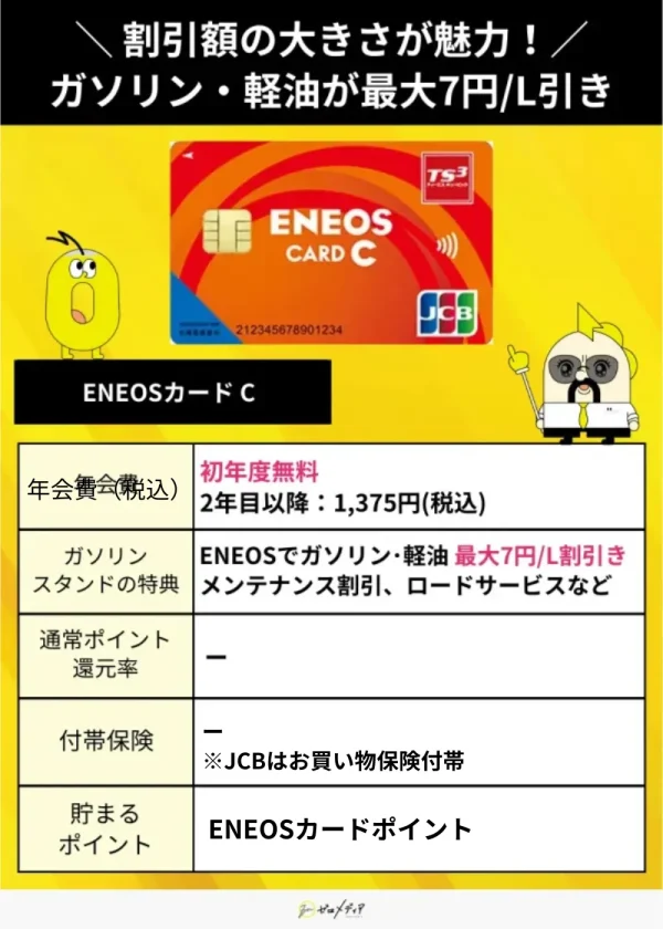 ガソリン　ENEOSカードC