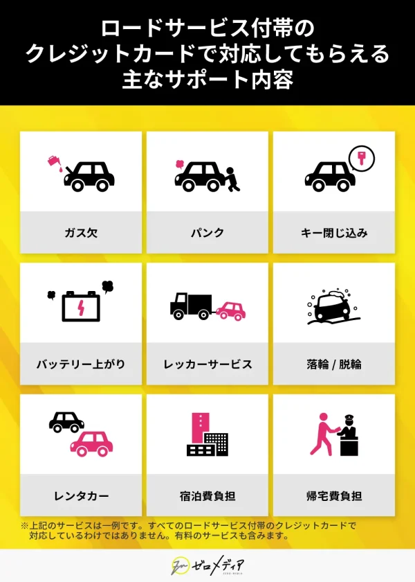 ロードサービス付帯のクレジットカードで対応してもらえる主なサポート内容