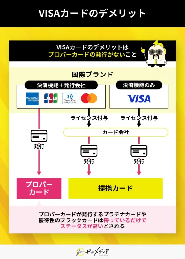 VISAカードのデメリット プロパーカードが使えないということを図解