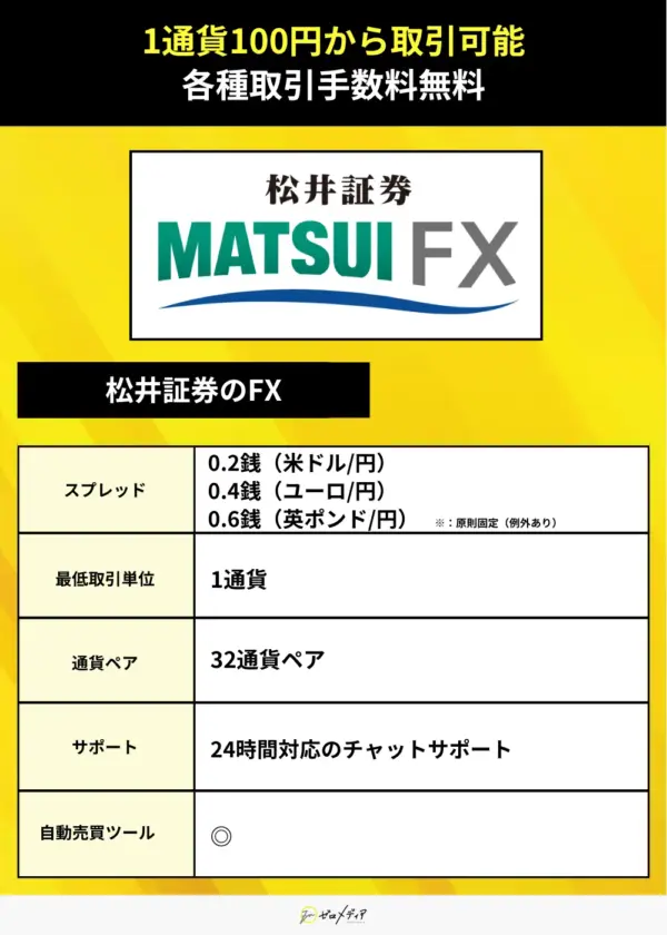 松井証券のFX（スプレッド）