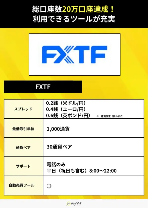 FXTF（スプレッド）