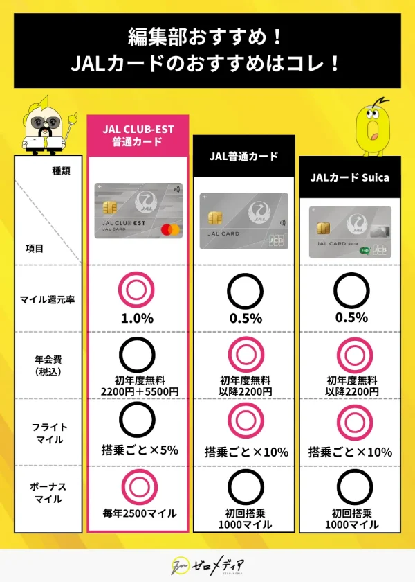 JALカード おすすめ3選 年会費 ボーナスマイル フライトまいるなどのスペック比較一覧