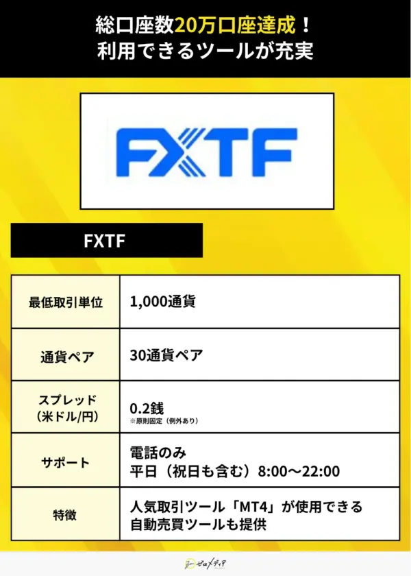FXTF
