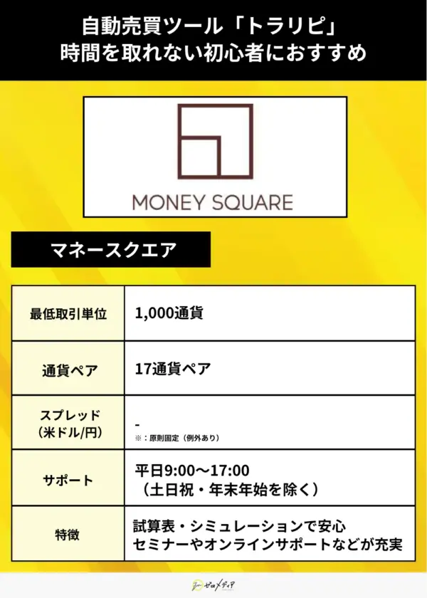 マネースクエア（トラリピ）