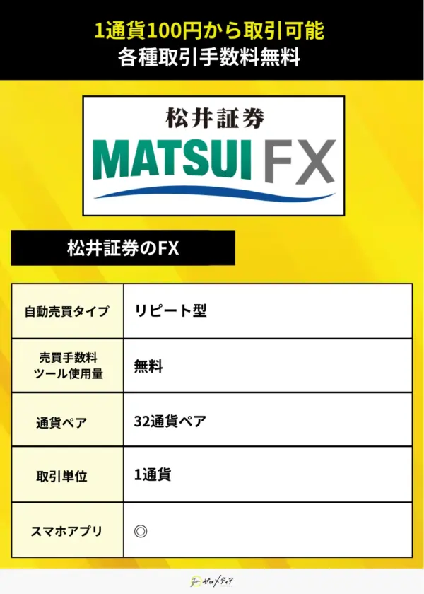 松井証券のFX（自動売買）