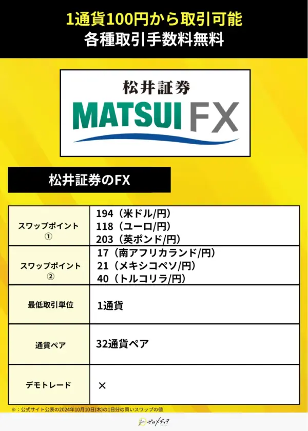 松井証券のFX（スワップポイント）