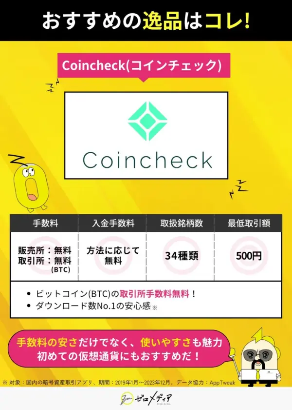 仮想通貨手数料