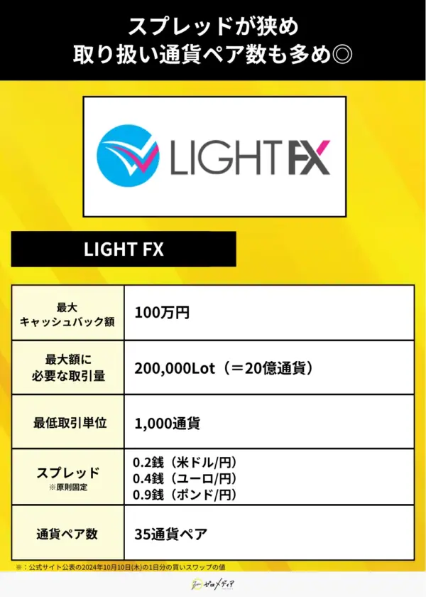 LIGHT FX　（キャンペーン）
